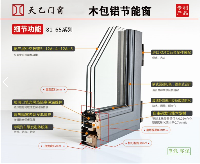 样角81